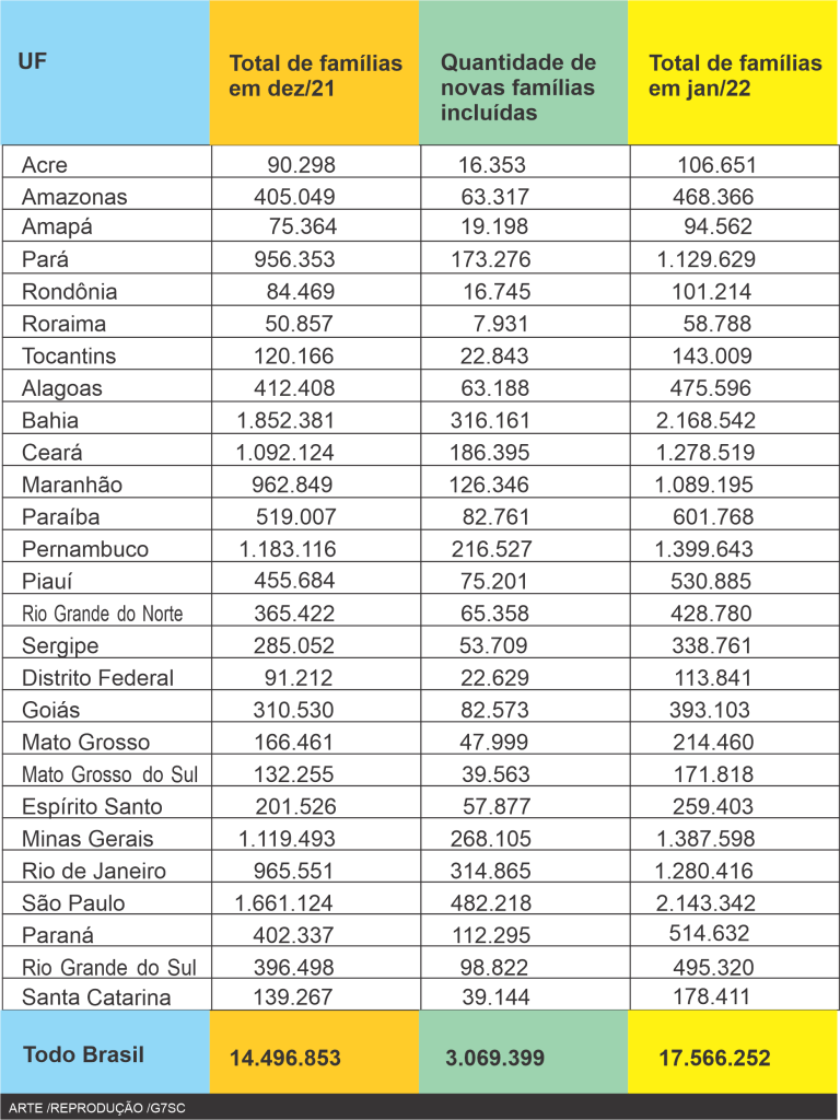 Tabela Renda Brasil 2 2