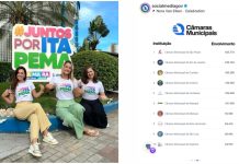 Câmara de Itapema alcança destaque nacional e entra para o Top 10 da comunicação pública digital